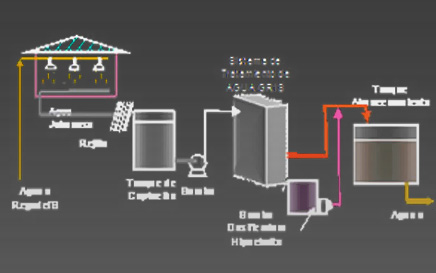 tratamientos de agua