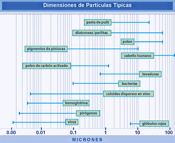 tratamientos de agua